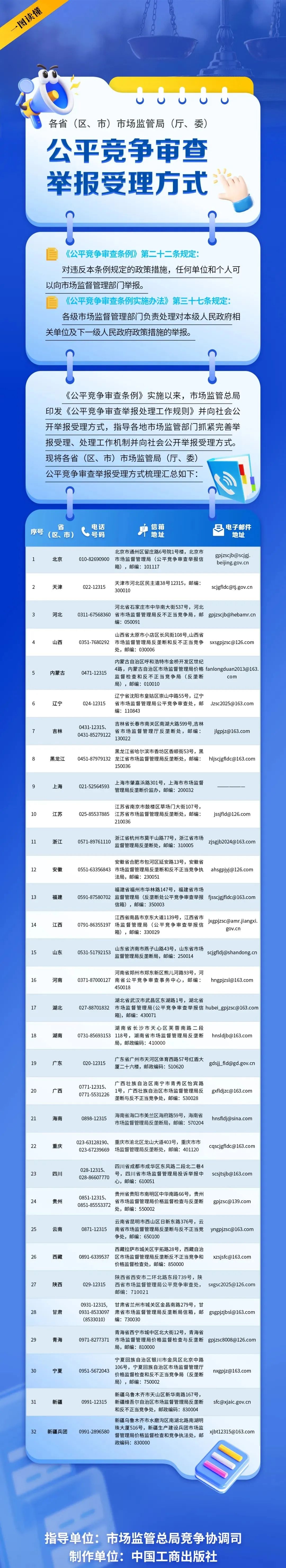 4月20日施行！破除地方保护和市场分割有新规（附举报受理方式）插图1