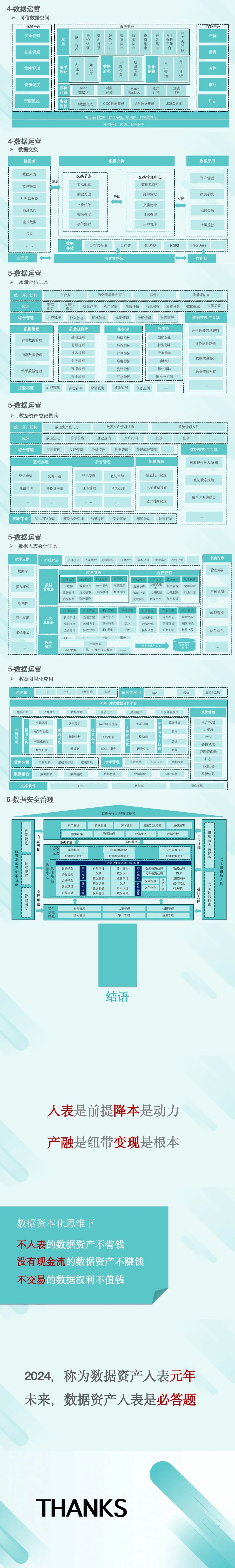 史上最全数据资产管理知识地图插图7 史上最全数据资产管理知识地图插图7
