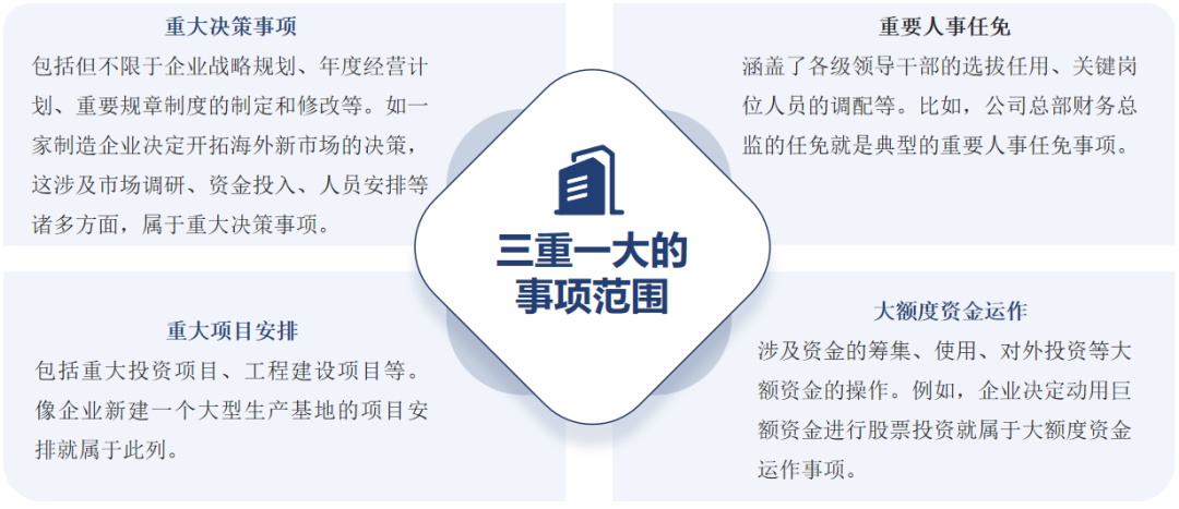 “三重一大”权责事项清单与党委前置研究事项清单的区别研究插图 “三重一大”权责事项清单与党委前置研究事项清单的区别研究插图