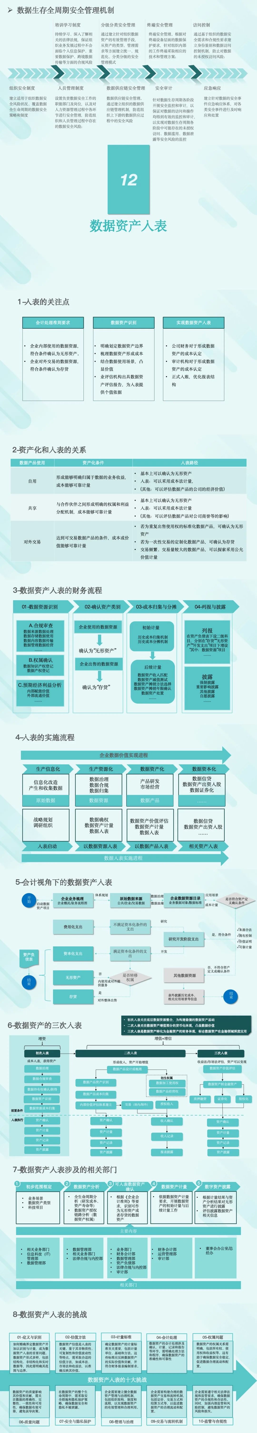 史上最全数据资产管理知识地图插图4 史上最全数据资产管理知识地图插图4