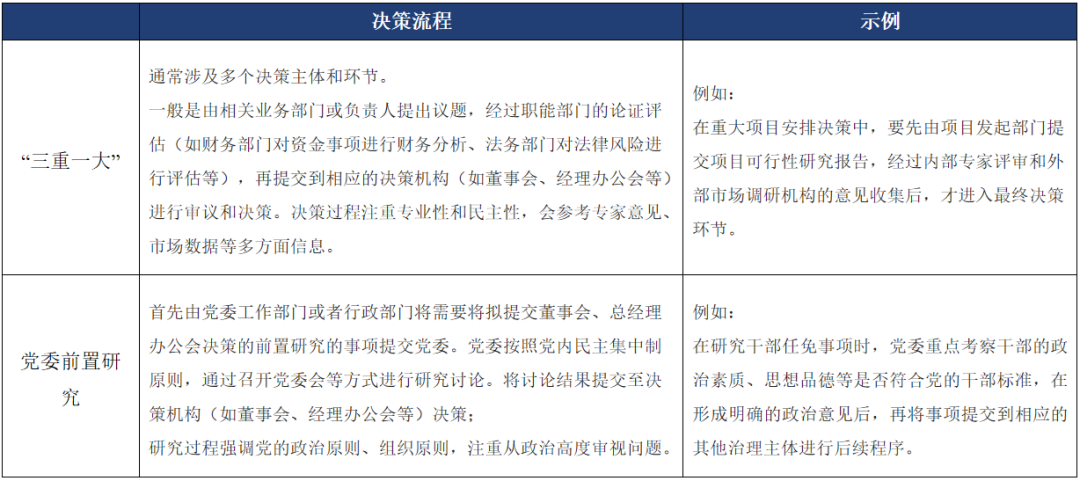 “三重一大”权责事项清单与党委前置研究事项清单的区别研究插图2 “三重一大”权责事项清单与党委前置研究事项清单的区别研究插图2