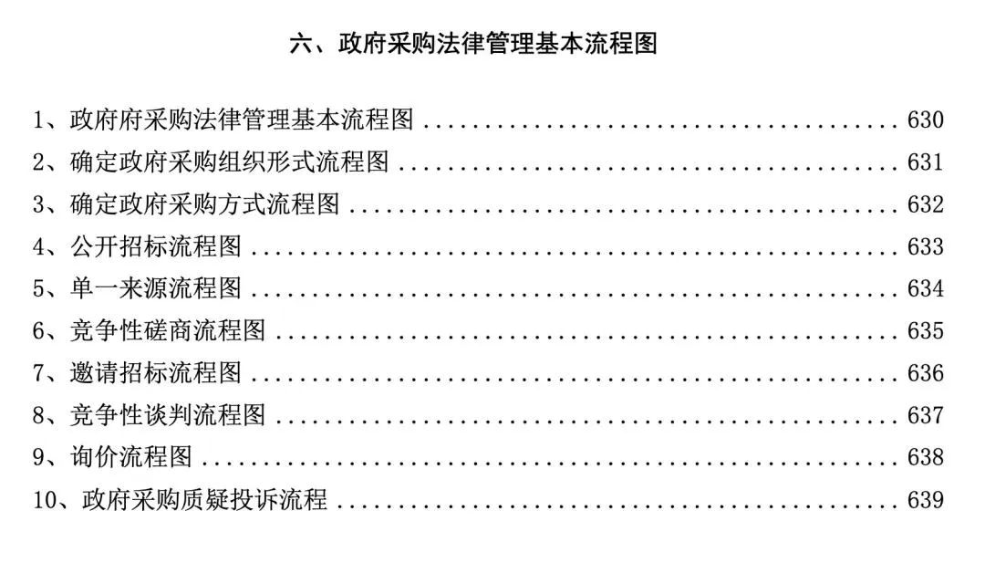 一目了然!政府采购全过程流程图插图1 一目了然!政府采购全过程流程图插图1